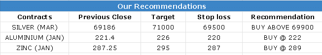 18 Jan 2023 Research Reports Evening Recommendations