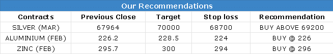 24 Jan 2023 Research Reports Evening Recommendations