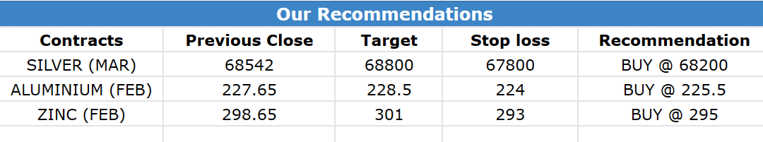 25 Jan 2023 Research Reports Evening Recommendations