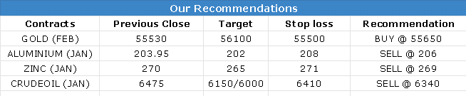 4 Jan 2023 Research Reports Evening Recommendations