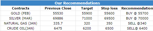 4 Jan 2023 Research Reports Morning Recommendations