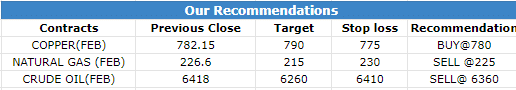 31 Jan 2023 Research Reports Morning Recommendations