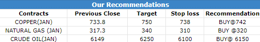 9 Jan 2023 Research Reports Morning Recommendations