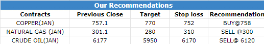 11 Jan 2023 Research Reports Morning Recommendations