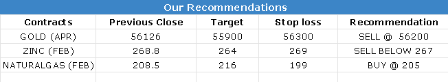 16 Feb 2023 Research Reports Evening Recommendations