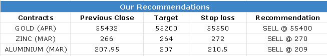 27 Feb 2023 Research Reports Evening Recommendations
