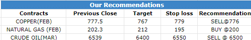 17 Feb 2023 Research Reports Morning Recommendations