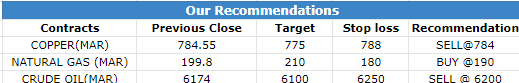 23 Feb 2023 Research Reports Morning Recommendations