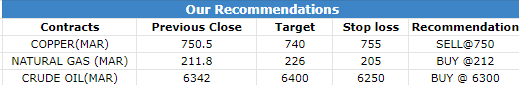 27 Feb 2023 Research Reports Morning Recommendations