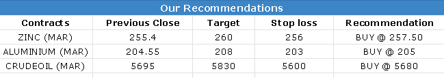 CALLS 17MAR-2023
