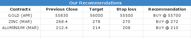 CALLS 2 MAR-2023