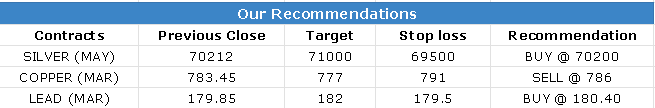 24 Mar 2023 Research Reports Evening Recommendations