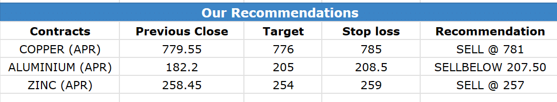 31 Mar 2023 Research Reports Morning Recommendations