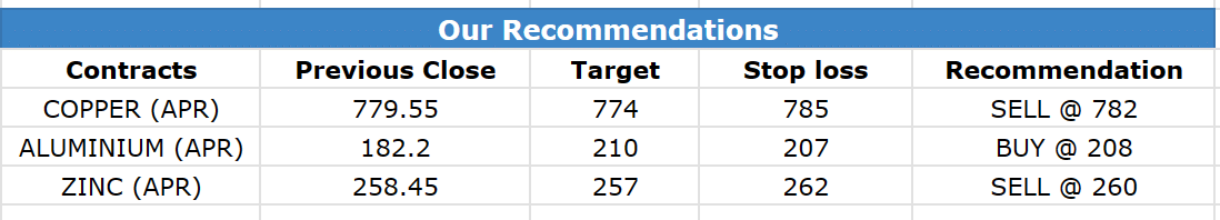 CALLS 31MAR-2023