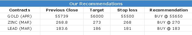 CALLS 3MAR-2023