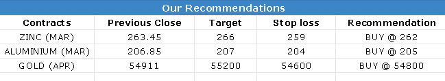CALLS 9-MAR-2023
