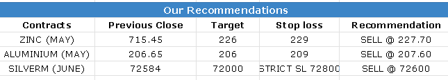 CALLS 17MAY-2023