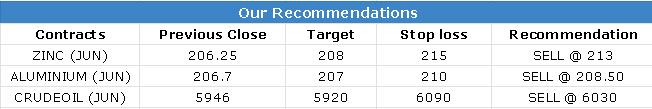CALLS 26 MAY-2023