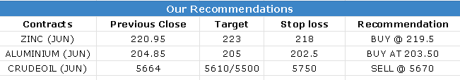 CALLS 15JUNE-2023
