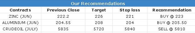 CALLS 16 JUNE-2023