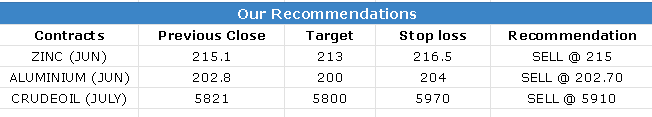 CALLS 21JUNE-2023