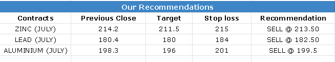 CALLS 28 JUNE-2023