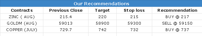 CALLS 25 JULY 2023