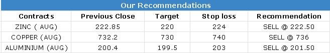 CALLS 10 AUG-2023