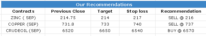 CALLS 25 AUG-2023