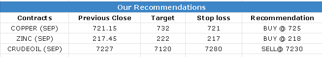 CALLS 11 SEP-2023