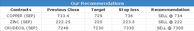 CALLS 12 SEP-2023