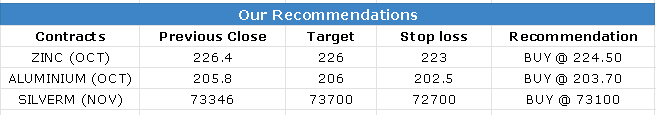 CALLS 25 SEP 2023