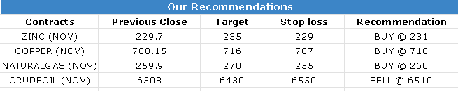 CALLS 15 NOV 2023
