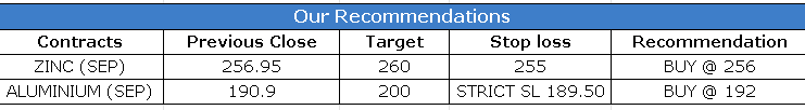 CALLS 6 SEP 2024