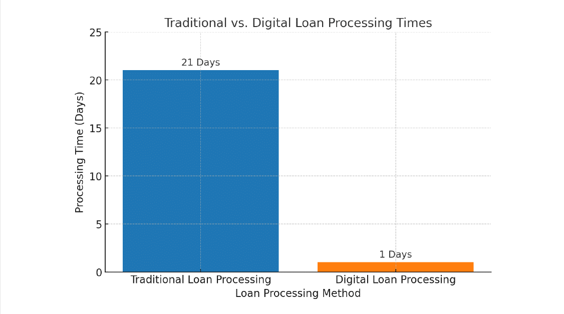 Digital Transformation in Indian Finance