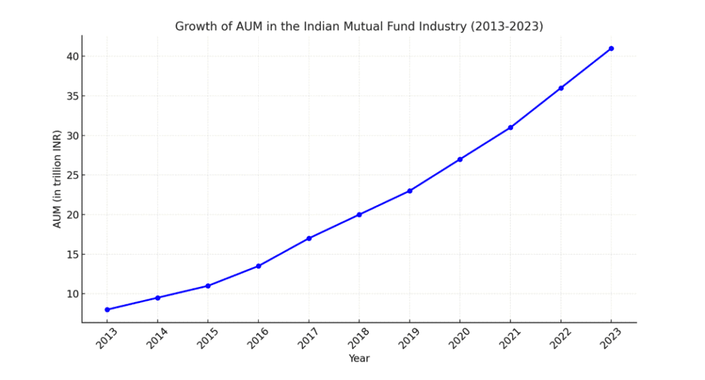 Mutual Funds for Easy Goers