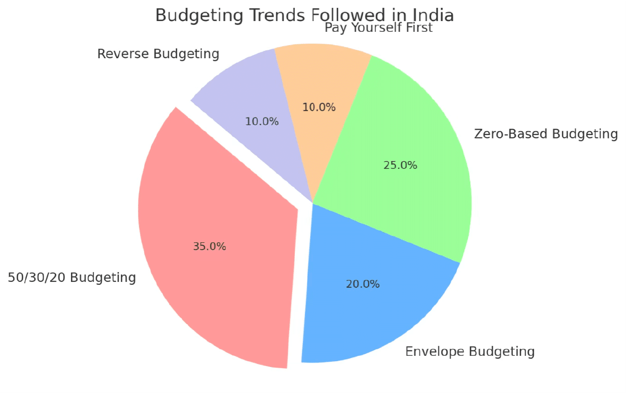 globecapital-mastering-your-money-a-friendly-guide-to-budgeting-for-indian-families